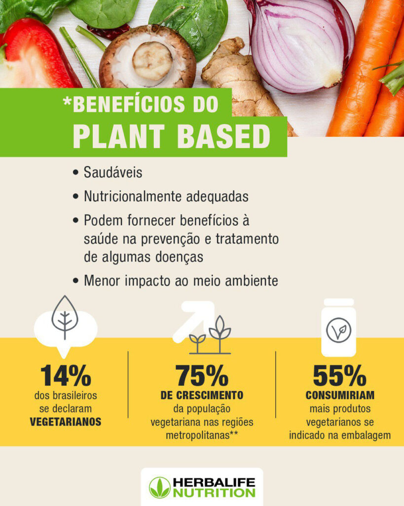 Os benefícios do Plant Based são inúmeros e ajudam desde a saúde até o meio ambiente.